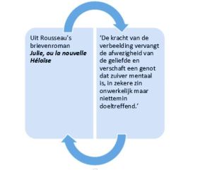 verbeelding-werkelijkheid-hoop